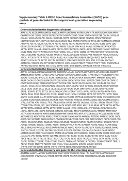 Supplementary Table 1. HUGO Gene Nomenclature Committee (HGNC) Gene Symbols of Genes Included in the Targeted Next-Generation Sequencing Assay