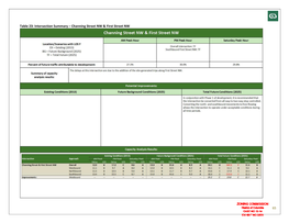 65 Table 23: Intersection Summary – Channing Street NW & First Street NW