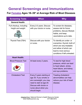 Screening Tests When Why General Health: Full Checkup, Including Every 2-3 Years