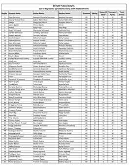 List of Registered Candidates Along with Allotted Points