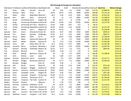 2019 Dockage & Storage Fee Calculation