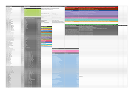 Unsorted ID Dump Sorted Categories Console Commands