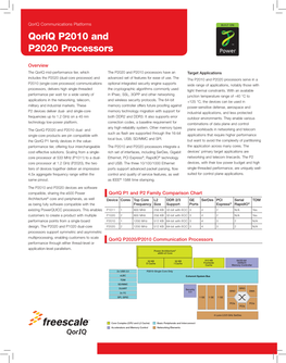 Qoriq P2010 and P2020 Communications Processors