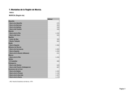 1. Montañas De La Región De Murcia. 1. Montañas De La Región De Murcia