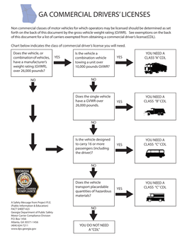 Ga Commercial Drivers' Licenses