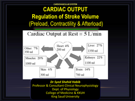 CARDIAC OUTPUT Regulation of Stroke Volume (Preload, Contractility & Afterload)