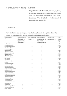 Nordic Journal of Botany NJB-01721