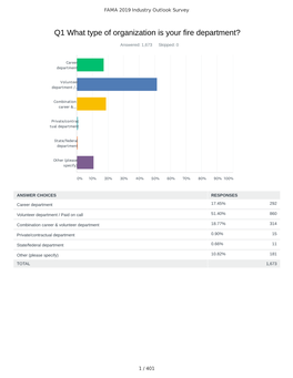 Q1 What Type of Organization Is Your Fire Department?