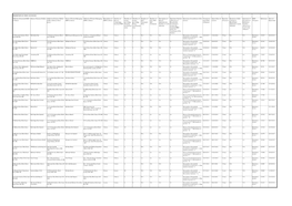 Register of Hmo Licences