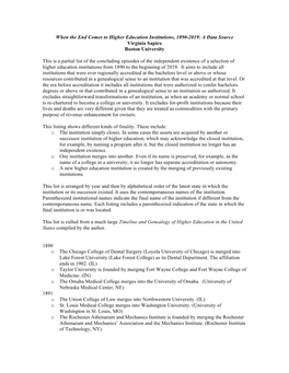 When the End Comes to Higher Education Institutions, 1890-2019: a Data Source Virginia Sapiro Boston University