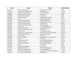 Date Name Memo Paid Amount 01/30/2007 St