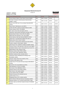 Classement Général Arrivée Vif Arrivée Vif 16/08/2017 - 16/08/2017 Distance: 42 D+: 2700