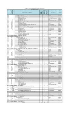 Composite Information About the Banking Conglomerates on 01