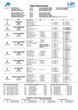 FINAL 100 Free Women