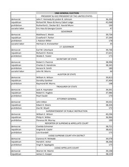 Old Election Results for the 1960'S