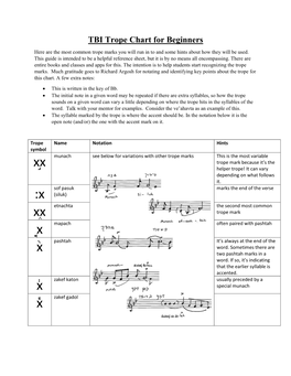 TBI Trope Insert