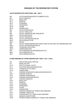 Diagnostic Code Descriptions (ICD9) Respiratory System