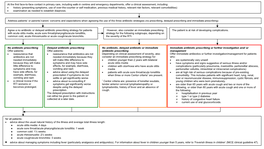 Respiratory Tract Infections Antibiotic Prescribing Full Guidance