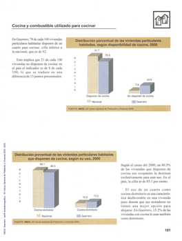 Guerrero : Perfil Sociodemográfico