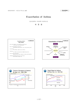 Exacerbation of Asthma