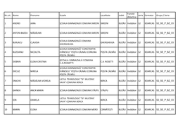 Nr.Crt. Nume Prenume Scoala Localitate Judet Functie Didactica