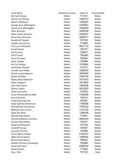 Valid Signers Januar