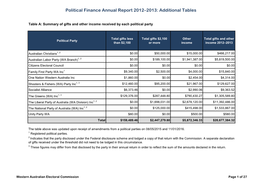 Political Finance Annual Report 2012–2013- Additional Tables.Pdf