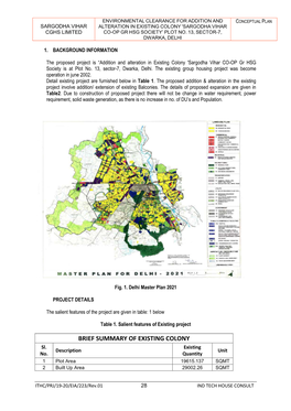 Expansion of Group Housing Project