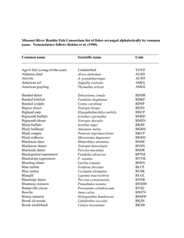 Fish Nomenclature and Species Code