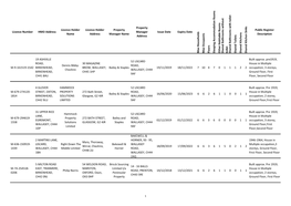 Licence Number HMO Address Licence Holder Name Licence Holder Address Property Manager Name Property Manager Address Issue Date