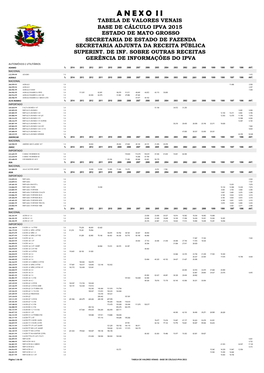 A N E X O I I Tabela De Valores Venais Base De Cálculo Ipva 2015 Estado De Mato Grosso Secretaria De Estado De Fazenda Secretaria Adjunta Da Receita Pública Superint