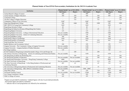 Planned Intake of Non-JUPAS Post-Secondary Institutions for the 2013/14 Academic Year