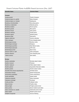 Desert Tortoise Plants Available Desert Survivors (Dec. 2017) Scientiﬁc Name Common Name