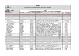 Annexure-I Details of Under Graduate Students