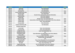 Regione Enti Attivi Sportello Amico Online Abruzzo Aielli (AQ) Tares