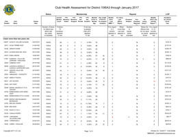 District 108IA3.Pdf