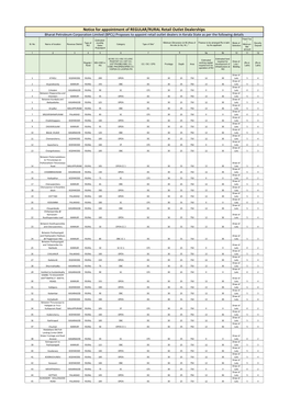 Notice for Appointment of REGULAR/RURAL Retail Outlet Dealerships