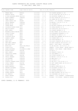 Elenco Nominativo Dei Giovani Iscritti Nella Lista Di Leva Dell' Anno 2003