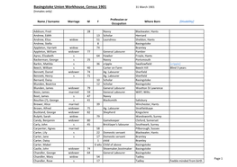 Basingstoke Union Workhouse, Census 1901 31 March 1901 (Inmates Only)