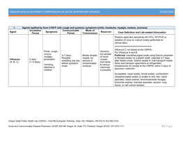 Oregon Health Authority Compendium of Acute Respiratory Diseases 07/02/2020