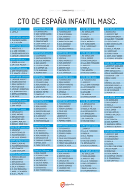 Historial Cto De España Infantil Masc