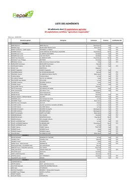 Liste Des Adhérents