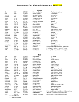 Boston University Track & Field Facility Records – As of March 5