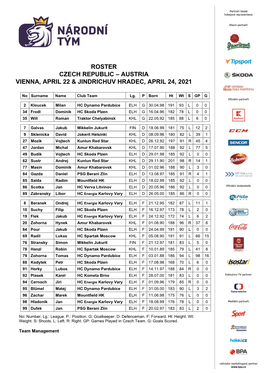 Nominace Národního Týmu Na Dvojzápas S Rakouskem, Duben 2021