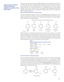 Substituent Effects in Electrophilic Aromatic