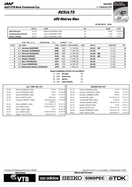 RESULTS 400 Metres Men