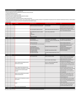 PODCAST NOTES.Xlsx