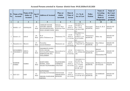Accused Persons Arrested in Kannur District from 09.02.2020To15.02.2020
