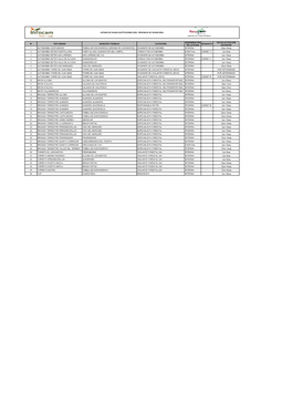 Listado De Plazas Sustituciones 2021. Provincia De Ciudad Real