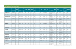Pick Your Winning Smartphone Model